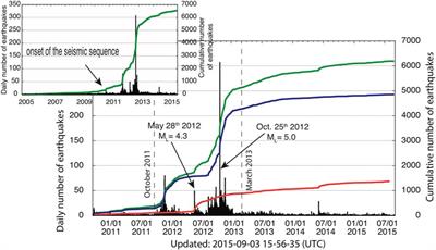 The 2011–2014 Pollino Seismic Swarm: Complex Fault Systems Imaged by 1D Refined Location and Shear Wave Splitting Analysis at the Apennines–Calabrian Arc Boundary